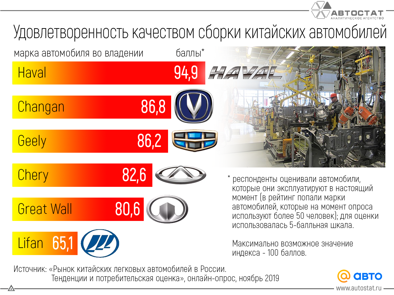 АВТО ПОРТ: Федеральный авто портал